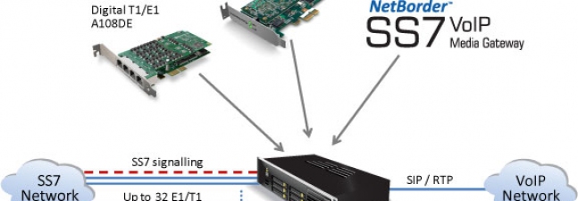 SS7 Media Gateway