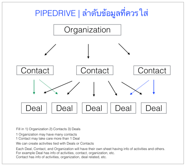 PIPEDRIVE@Flow info_v2_W600