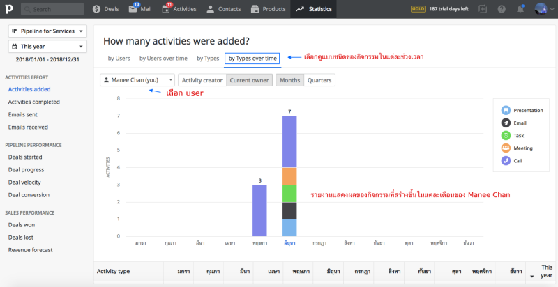 activities added_type over time_v1_W800