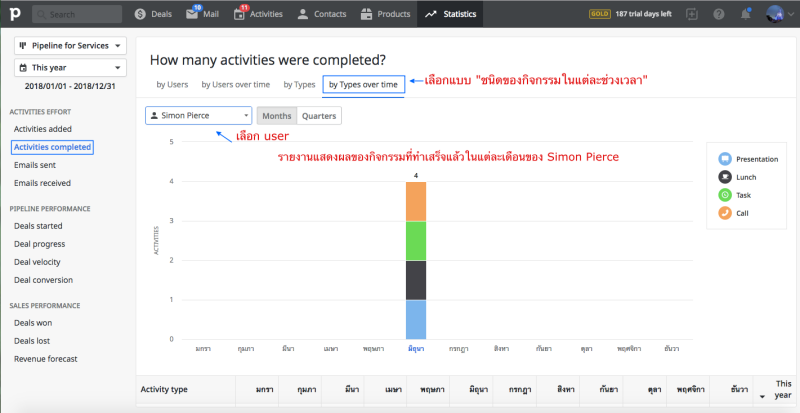 activities completed_type over time_v1_W800