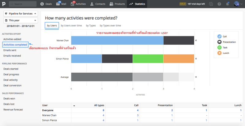 activities completed_v2_w800_ภาพสาม