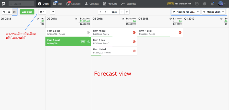 Forecast view_v1