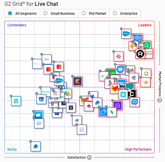 Best Live Chat yr 2019