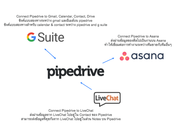 PD Integration_v1_w600